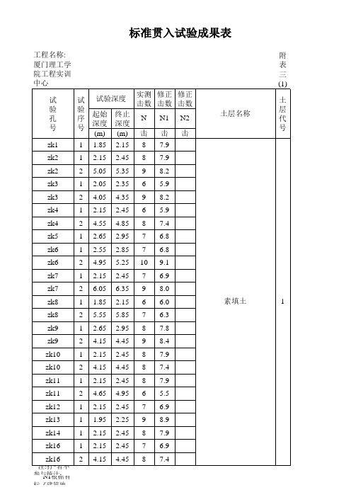 标准贯入试验成果表