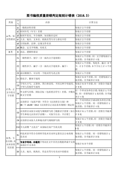 图书编校质量差错判定细则表(2016.3)