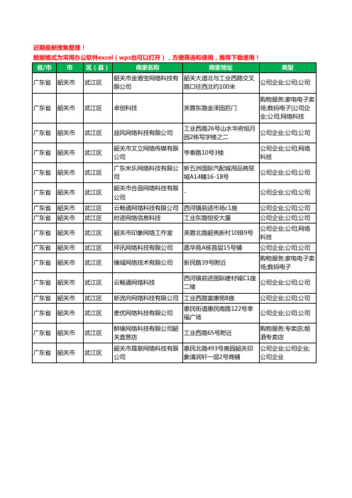 2020新版广东省韶关市武江区网络技术有限公司工商企业公司商家名录名单黄页联系方式大全16家