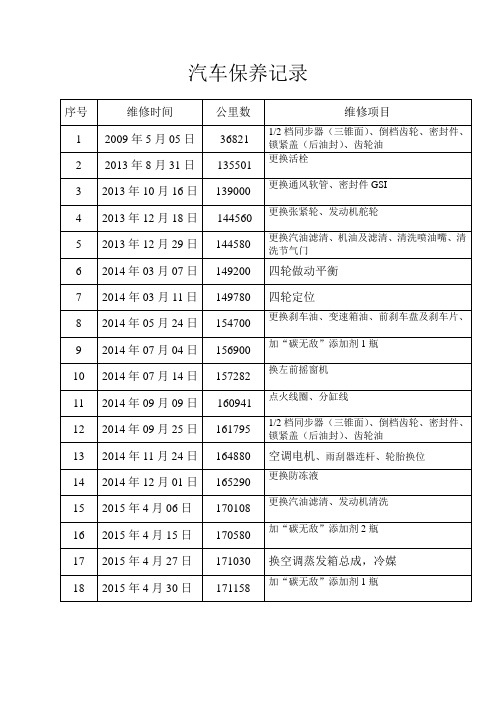 汽车保养记录