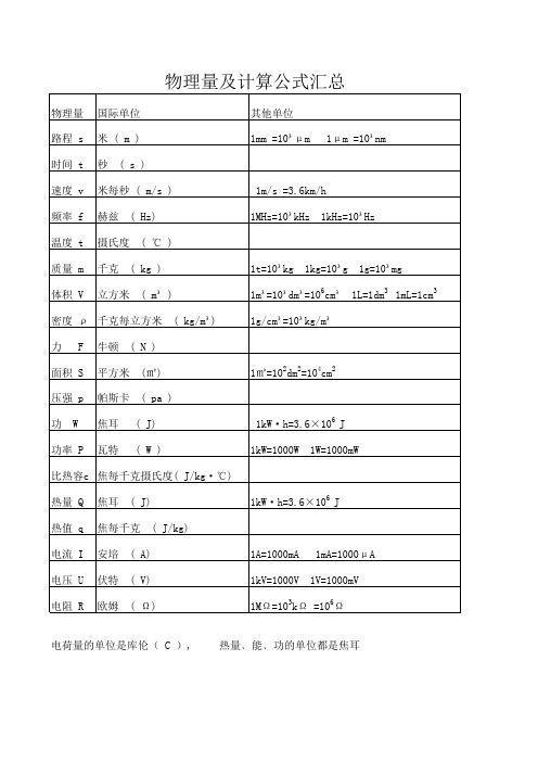 初中物理所有物理量及单位汇总