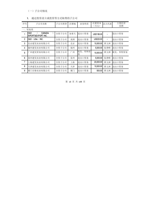 厦门建发全部子公司
