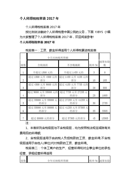 个人所得税税率表2017年