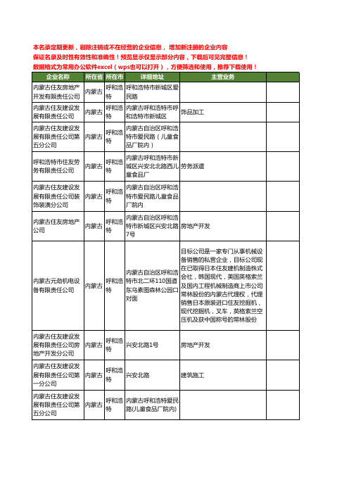 新版内蒙古省呼和浩特住友工商企业公司商家名录名单联系方式大全10家