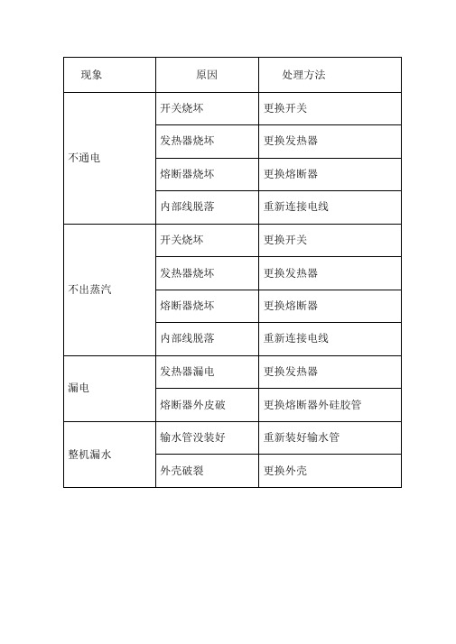 挂烫机常见故障维修