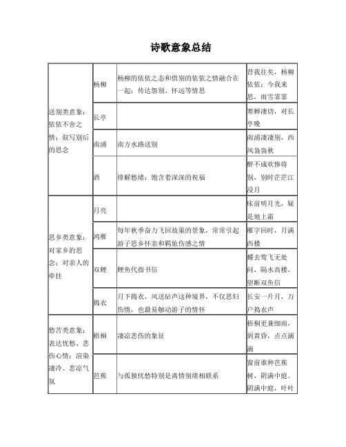 高中语文诗词鉴赏常见意象总结