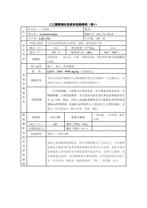 三乙醇胺理化性质和危险特性