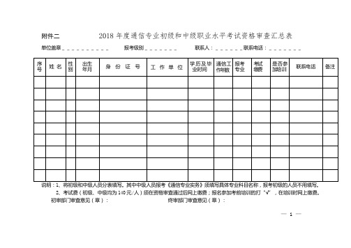 2018年度通信专业初级和中级职业水平考试资格审查