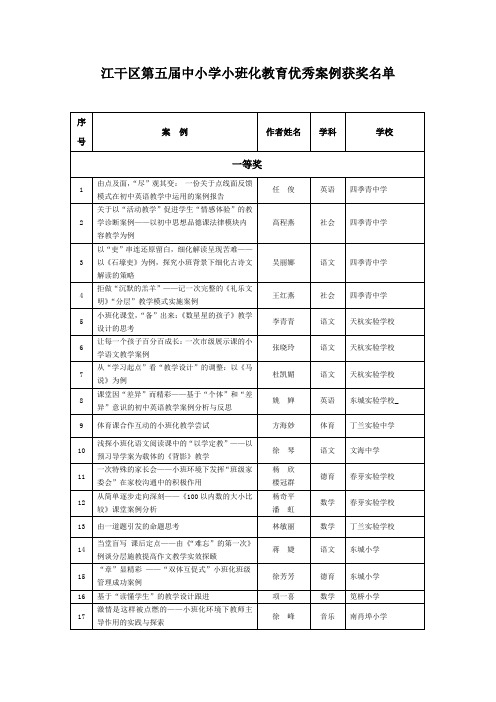 江干区第五届中小学小班化教育优秀案例获奖名单