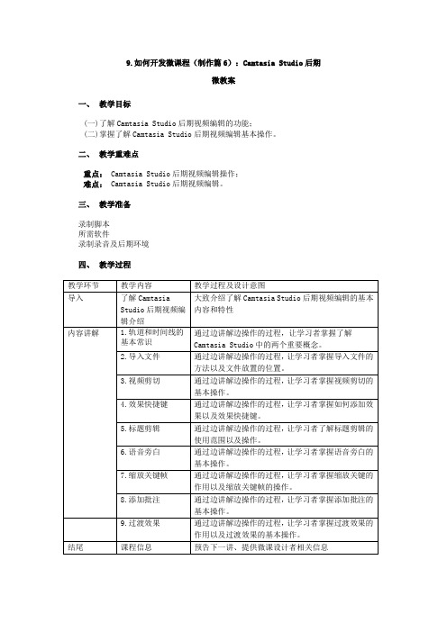 9如何开发微课程_制作篇6：Camtasia+Studio后期 (1)(丁老师出品,必属精品)