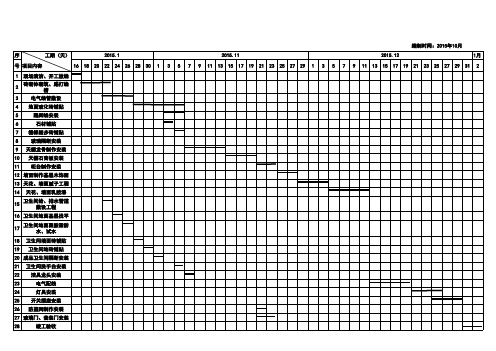 装修工程施工进度计划表 (完整版)