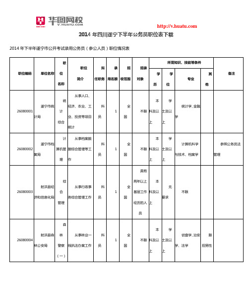 2014年四川遂宁下半年公务员职位表下载