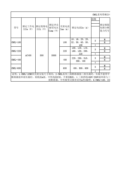 CM3系列塑料外壳式断路器