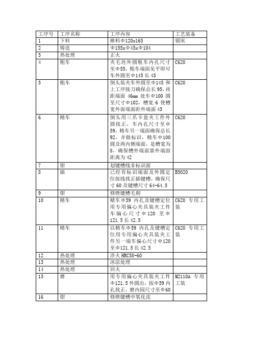 偏心套工艺过程卡片程卡