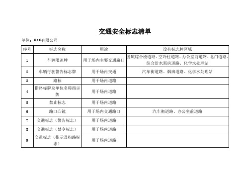 交通安全标志清单