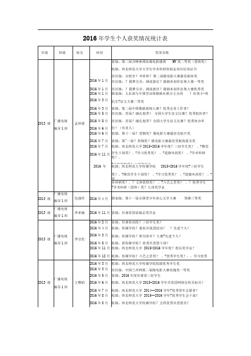 2016年学生个人获奖情况统计表