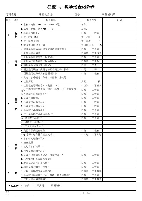 注塑工厂现场巡查记录表