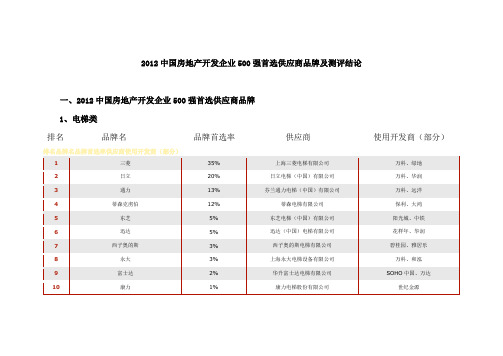 2012中国房地产开发企业500强首选供应商品牌