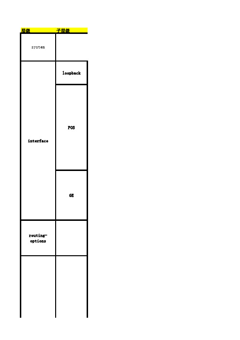 Juniper路由器配置命令介绍