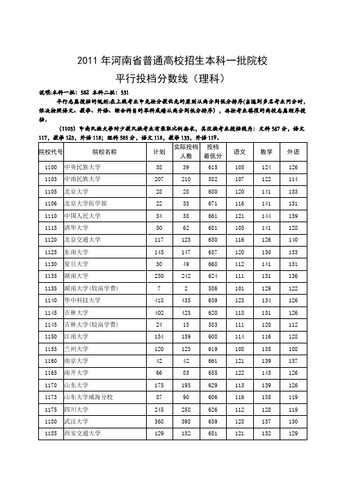 2011年河南本科一批理科各高校投档线