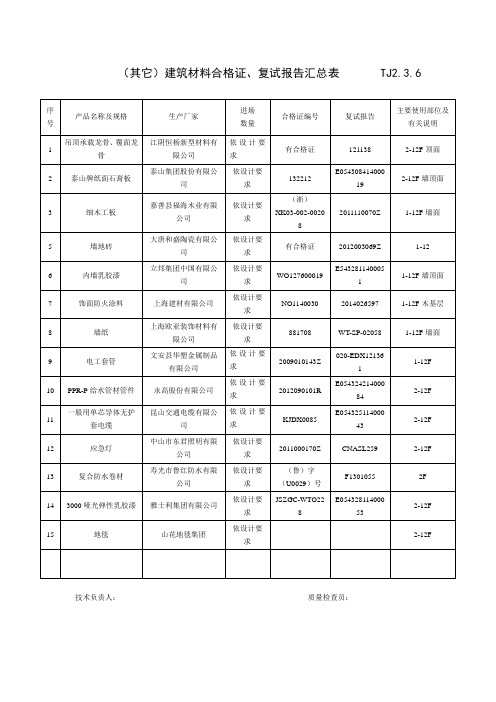 TJ2.3.6_其它建筑材料合格证复试报告汇总表