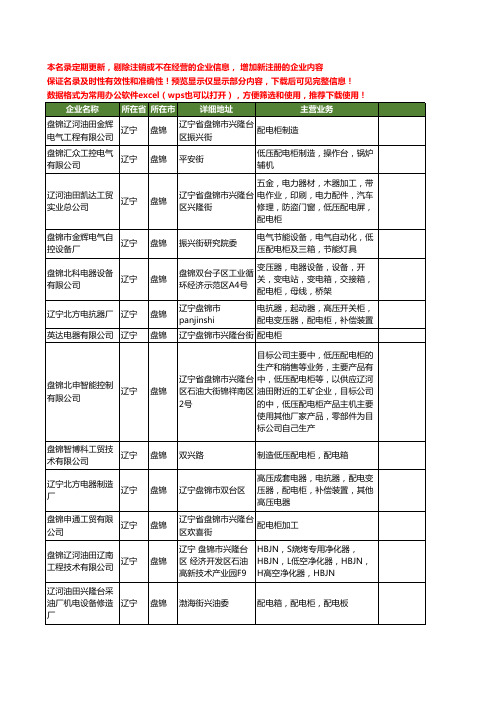 新版辽宁省盘锦配电柜工商企业公司商家名录名单联系方式大全13家