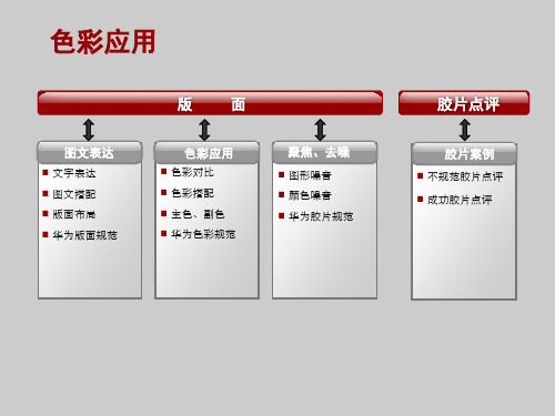 PPT色彩搭配教程