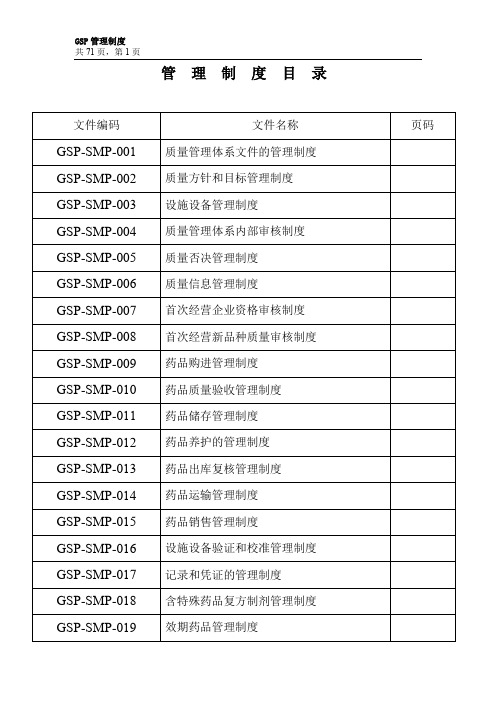 新版通用GSP质量管理体系文件