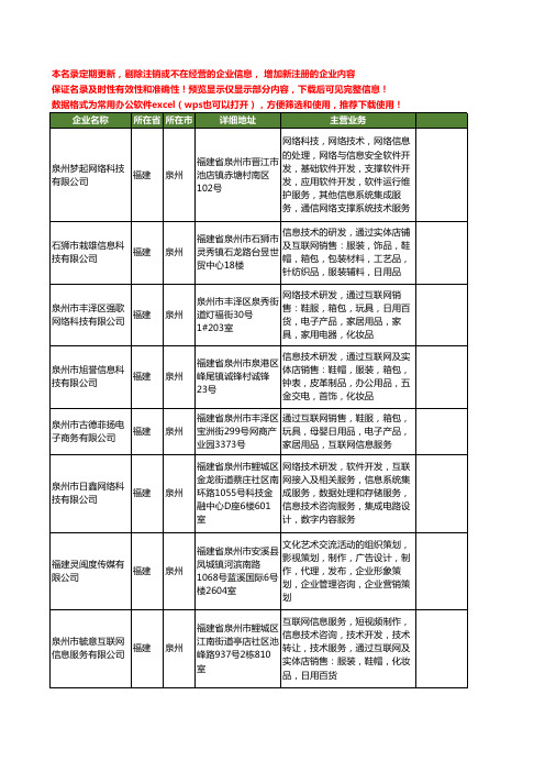 新版福建省泉州互联网信息工商企业公司商家名录名单联系方式大全400家