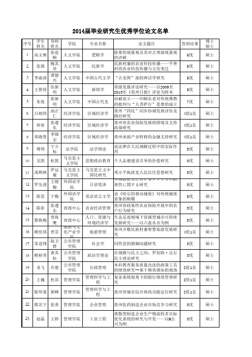 贵州大学2014届毕业研究生优秀学位论文公示