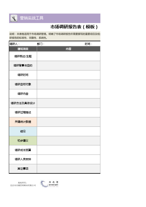 市场调研报告表(模板)