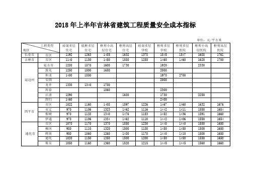 2018年上半年吉林建筑工程质量安全成本指标