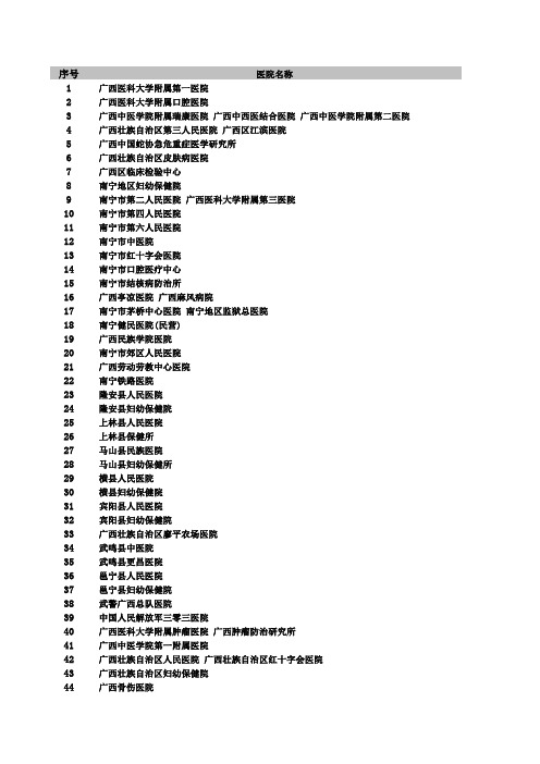 广西区内医院大全