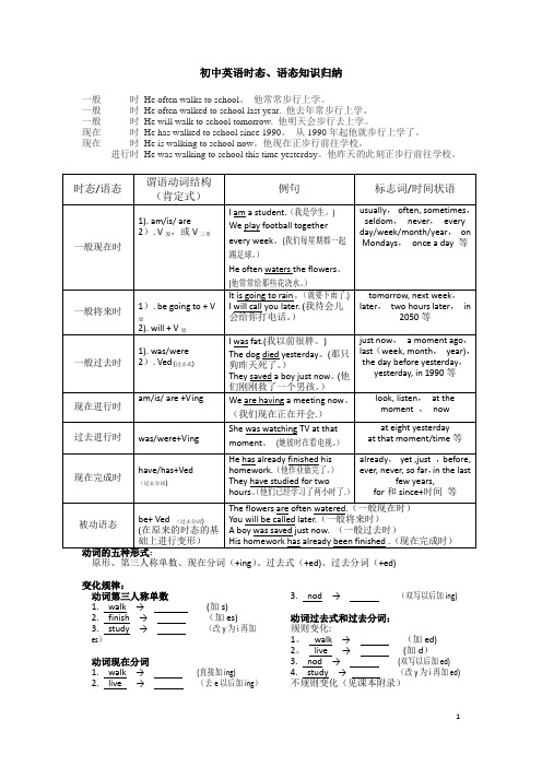 初中英语六大时态