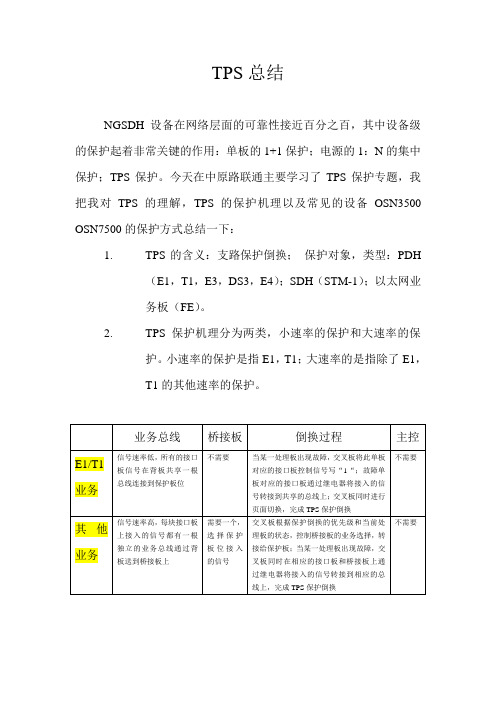 TPS保护