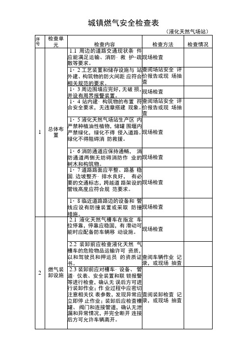 《城镇燃气安全检查表》