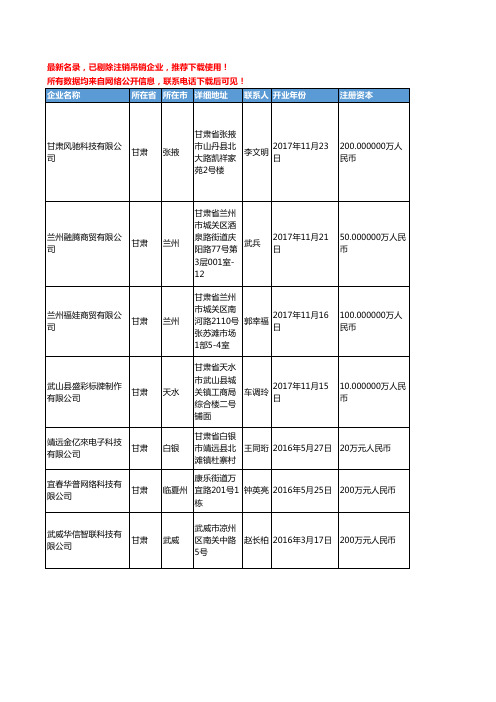 【独家数据】2018新版甘肃省耗材工商企业名录黄页大全676家
