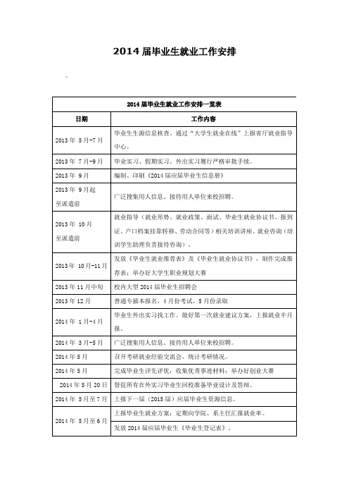 2014届毕业生就业工作安排