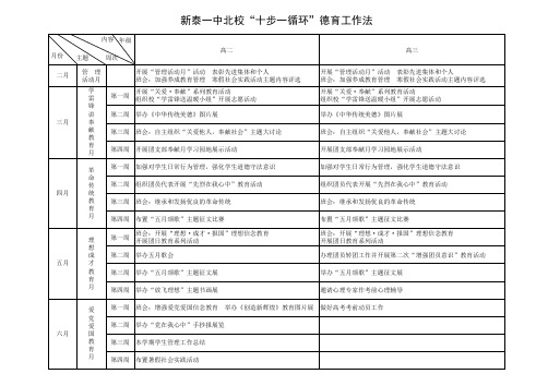 新泰一中“十步一循环”德育工作法德育校历