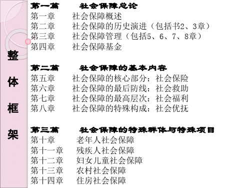 社会保障概论(第一章)