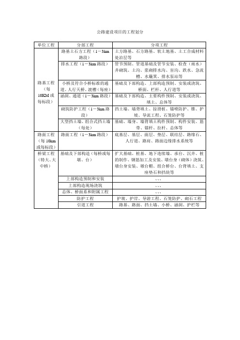 公路建设项目的工程划分