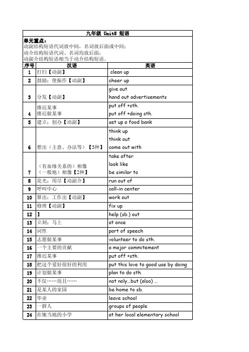 【人教版英语-九年级Unit8短语】
