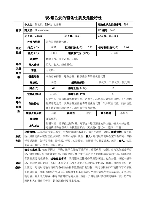 氟乙烷-理化性质及危险特性表