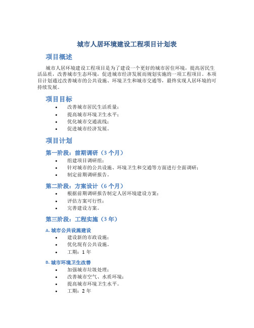 城市人居环境建设工程项目计划表