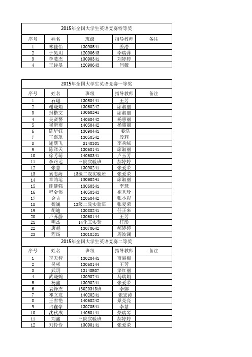 中北大学2015全国大学生英语竞赛一 二 三等奖名单 (1)