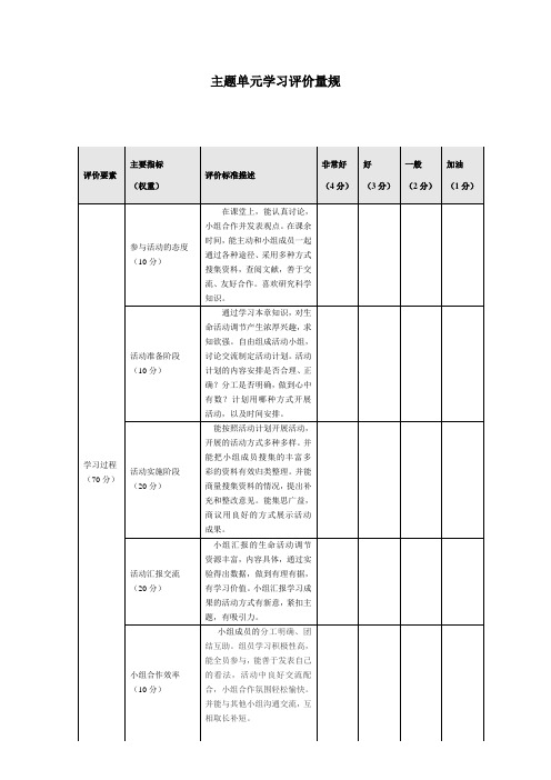 生命活动评价量规