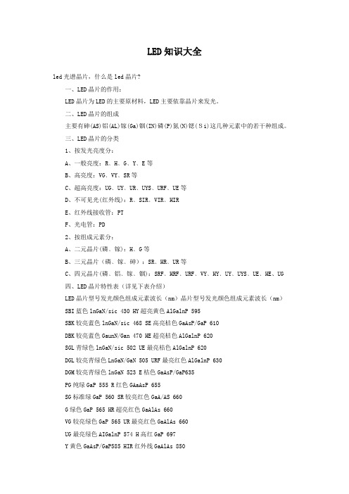 LED知识大全