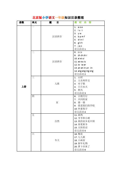 【北京版】小学语文一年级知识目录整理