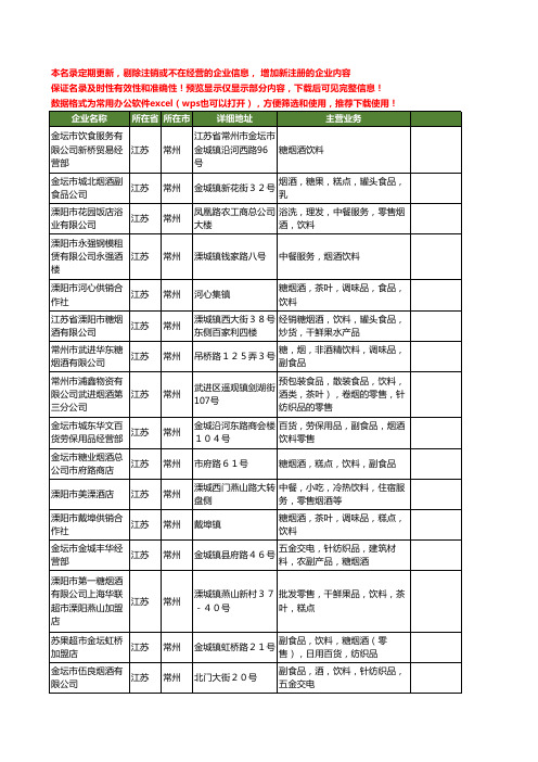 新版江苏省常州烟酒饮料工商企业公司商家名录名单联系方式大全81家