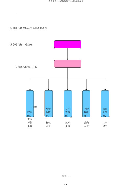 应急组织机构图以以及安全组织架构图